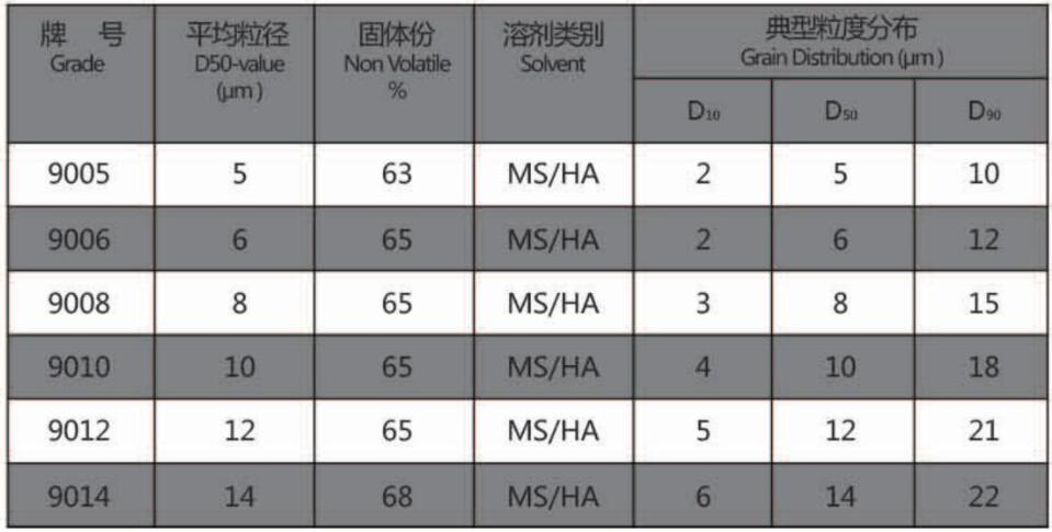 Specification of Advanced Aluminum Paste