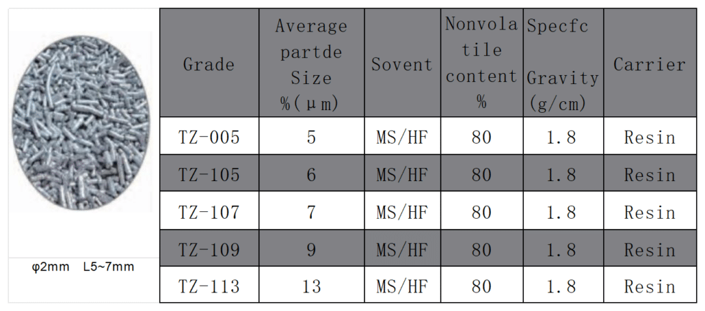 Specification of Pelletized Aluminum Pigment