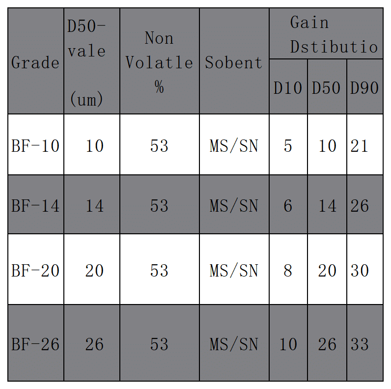 Specification of Resin Coated Slurry Aluminum Pigment