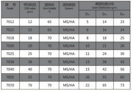 Specification of Silver Round Series Strong Flashing Aluminum Silver Paste