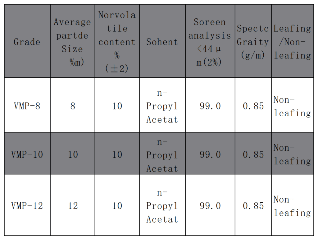 Specification of Vacuum Metalized Pigments