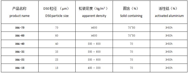 Specification of DEG aluminium paste