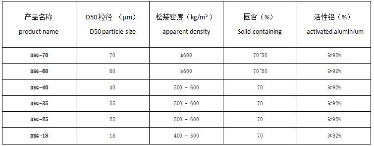 Especificación de pasta de aluminio DEG