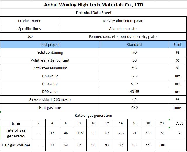 DEG aluminum paste specification