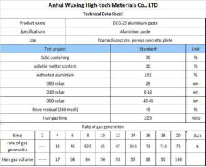 DEG aluminum paste specification