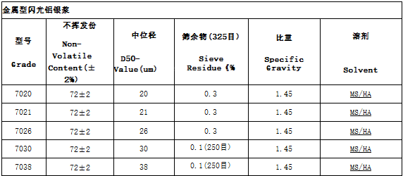 Metal flash aluminum paste