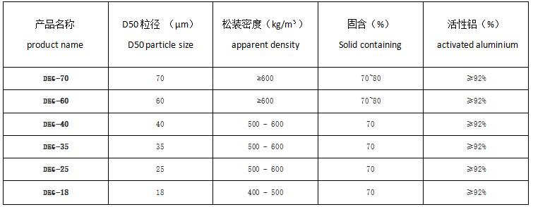 Specification of DEG aluminium paste