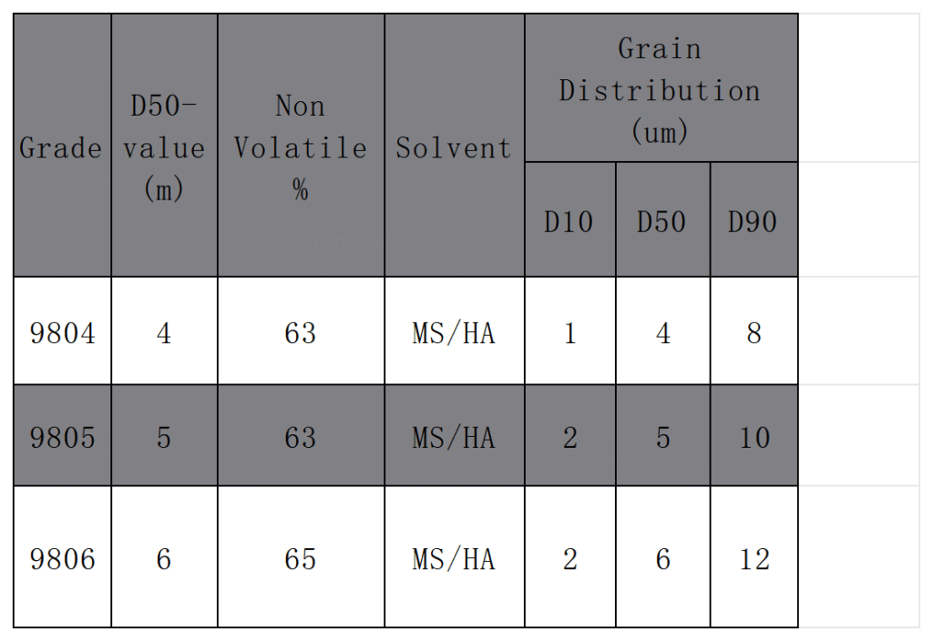 Specification of Extra Fine White Bright Aluminum Paste