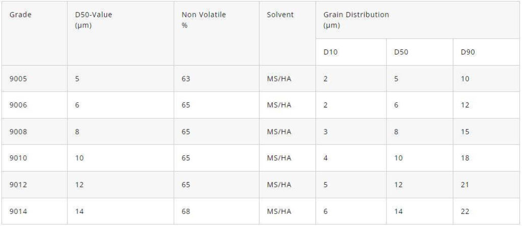 Specification of Food Packaging Aluminum Paste