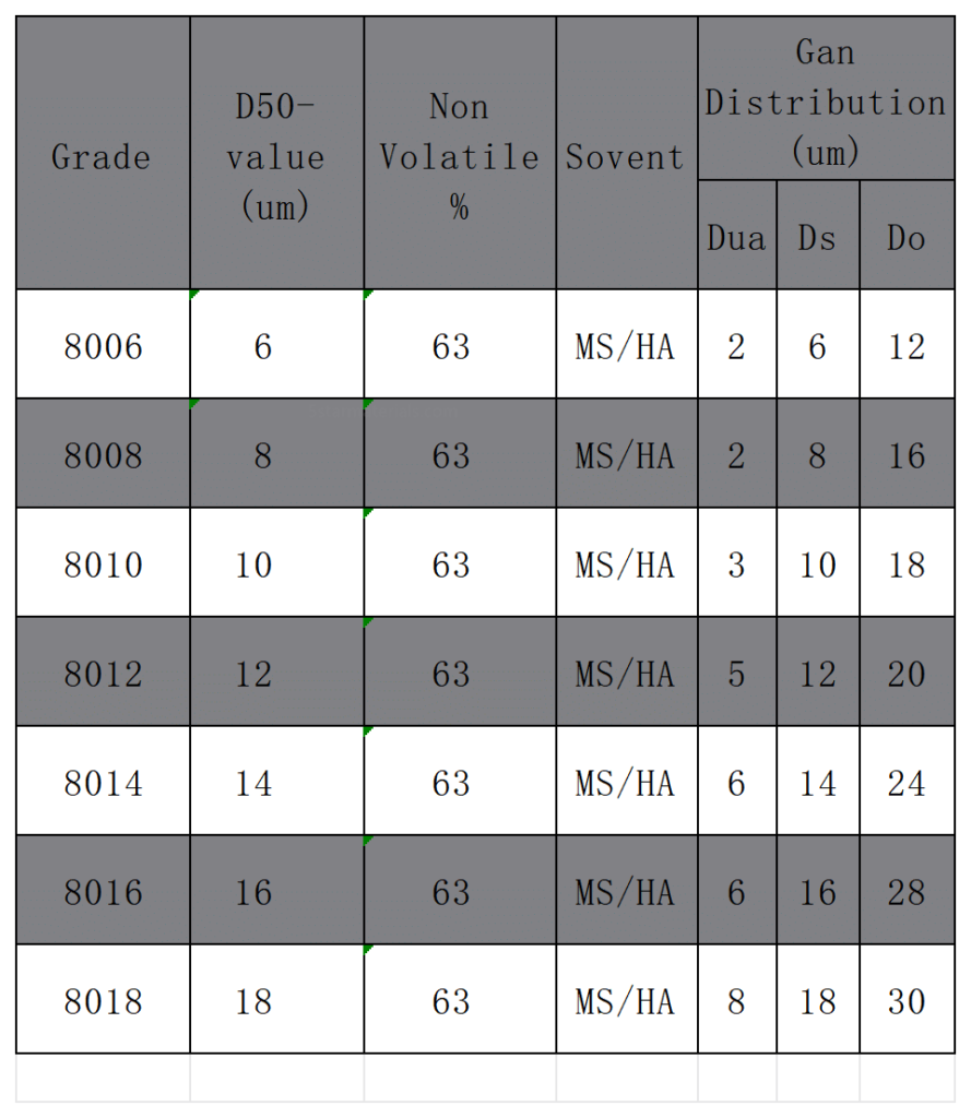 Specification of Silver white Paste