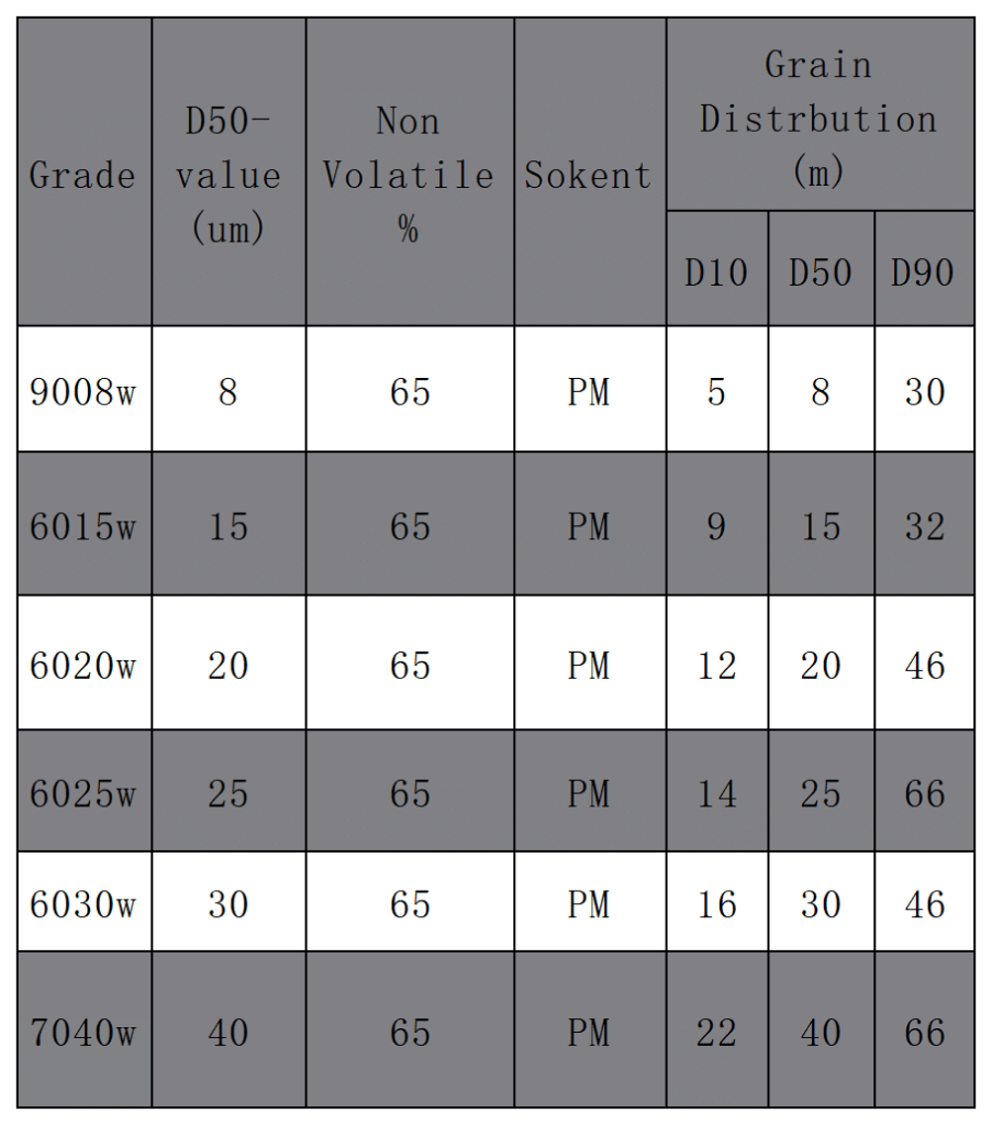 Specification of Water borne Aluminum Paste