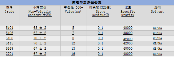 floating aluminum paste