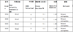 ordinary imitation electroplating aluminum paste