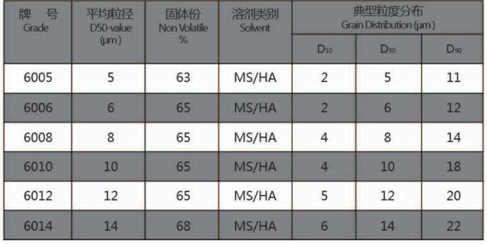 specification of Sophisticated Silk sparkle Paste