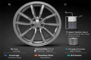 how to get aluminum paste for rime coat raiment 5starmaterials.com