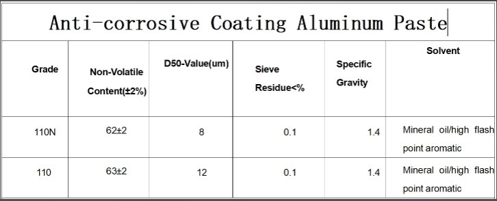 Anti corrosive Coating Aluminum Paste